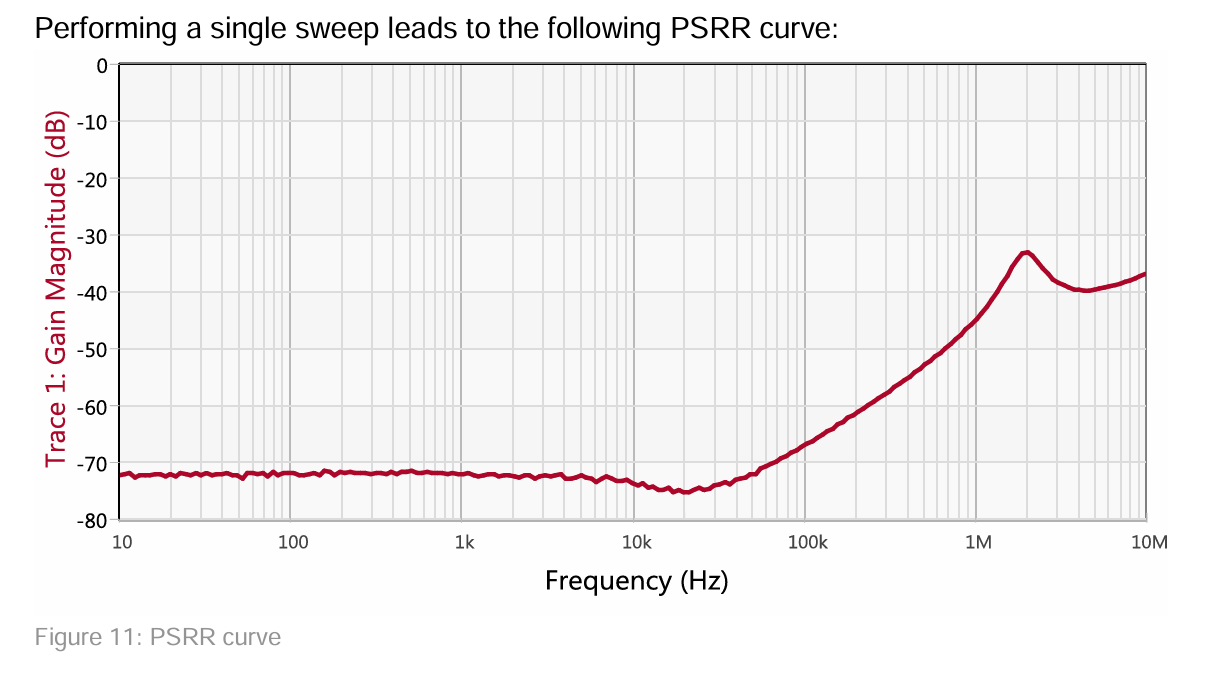 BODE100网络分析仪 PSRR分析仪