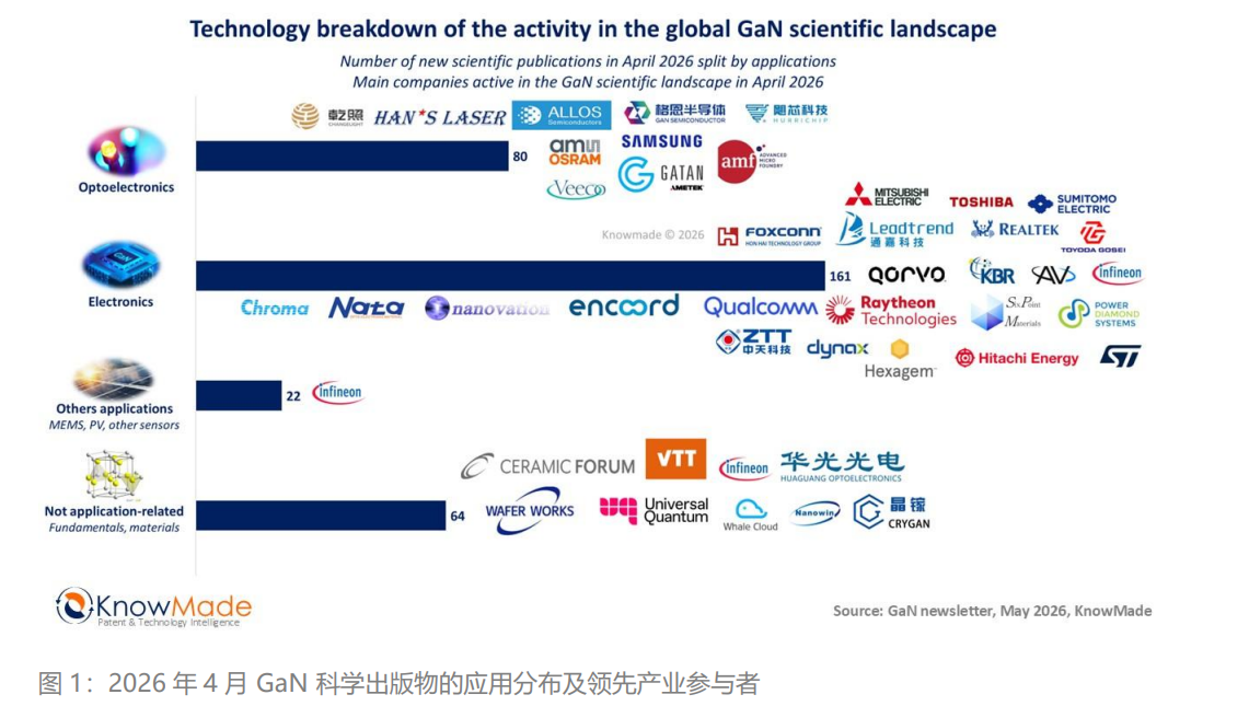 氮化镓 GaN 技术加速迈向 AI 基础设施、先进光子学与下一代电力电子
